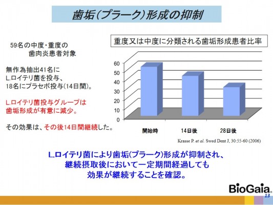 %e7%94%bb%e5%83%8f%ef%bc%93%e3%80%80%e6%ad%af%e5%9e%a2%e5%bd%a2%e6%88%90%e3%81%ae%e6%8a%91%e5%88%b6